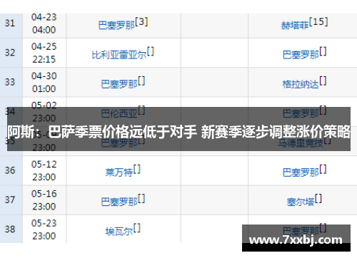 阿斯：巴萨季票价格远低于对手 新赛季逐步调整涨价策略